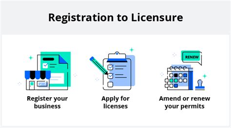 https //qceservices|How to Renew or Amend Business Permits .